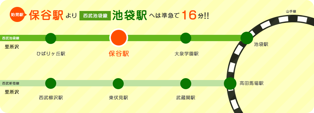 保谷駅より池袋駅へは準急で16分！！