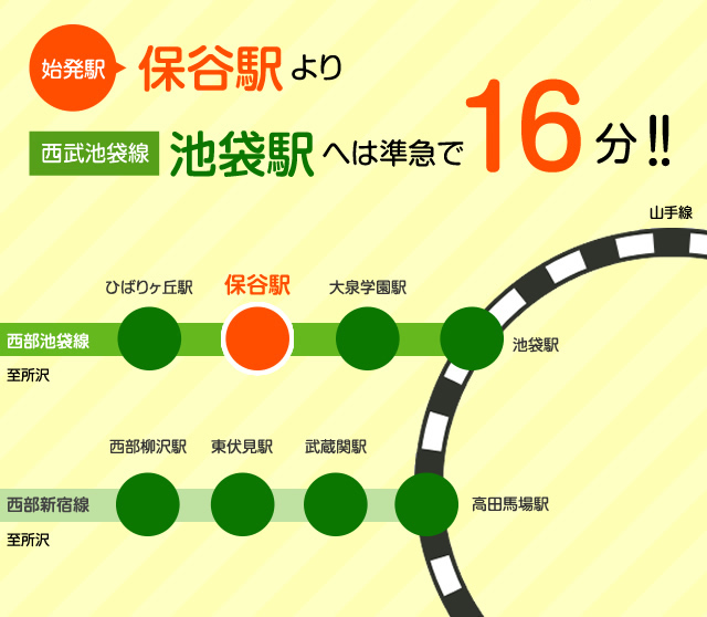 保谷駅より池袋駅へは準急で16分！！